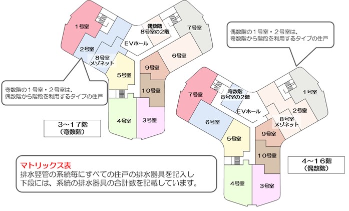 マンション大規模修繕