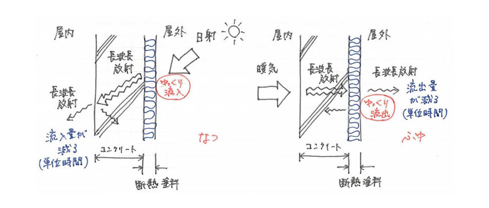 マンション大規模修繕