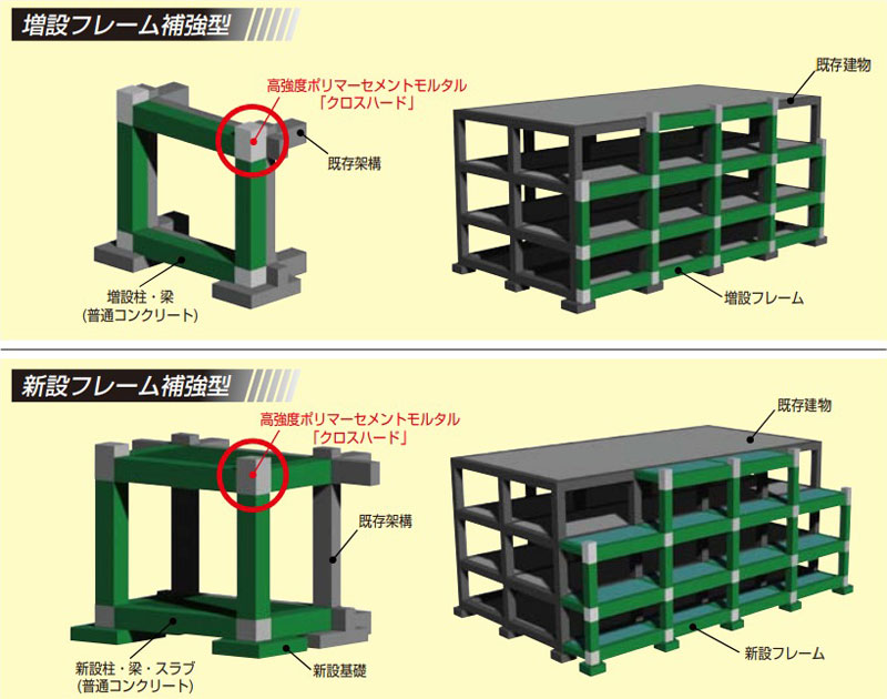 マンション 大規模修繕