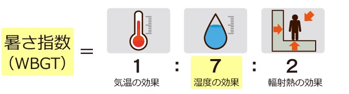 マンション 熱中症