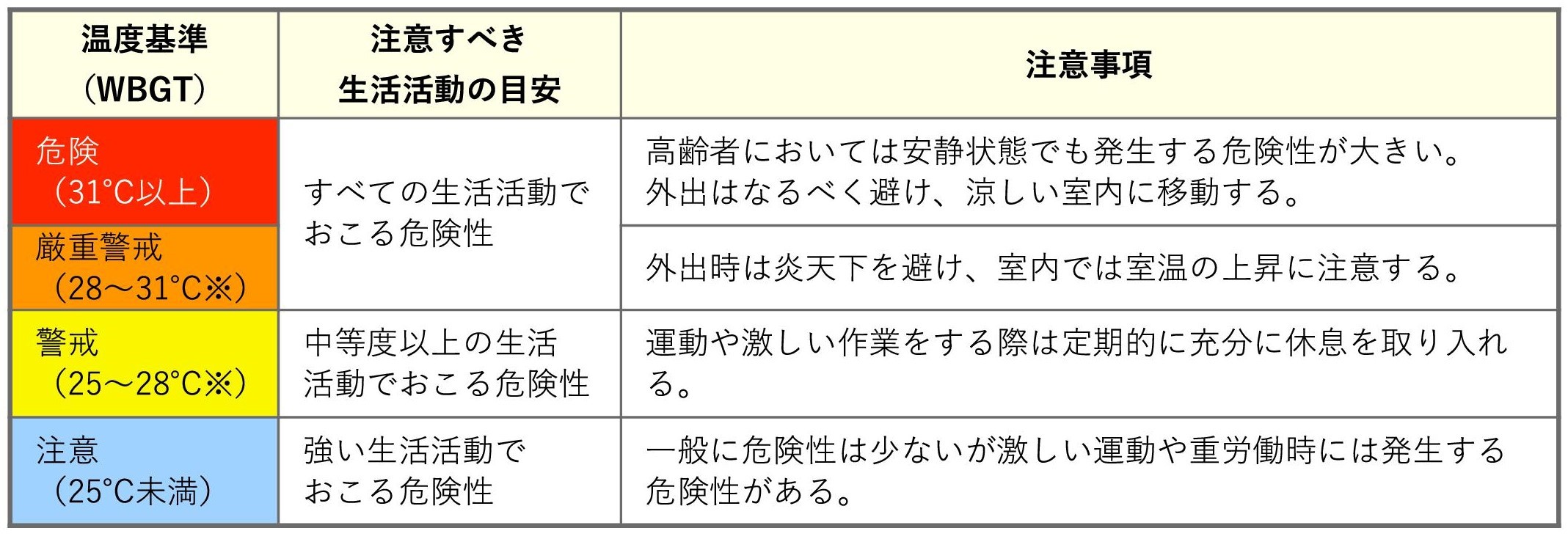 マンション 熱中症