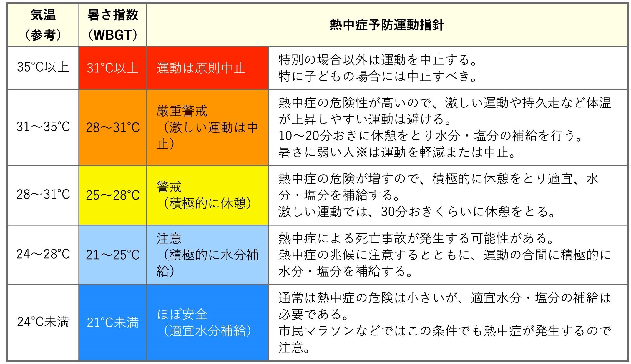 マンション 熱中症