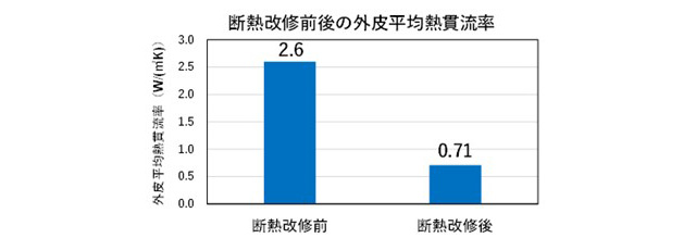 省エネ基準