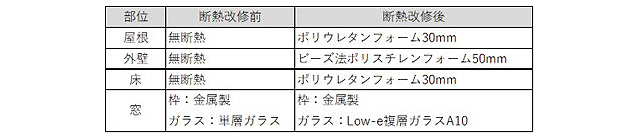 省エネ基準