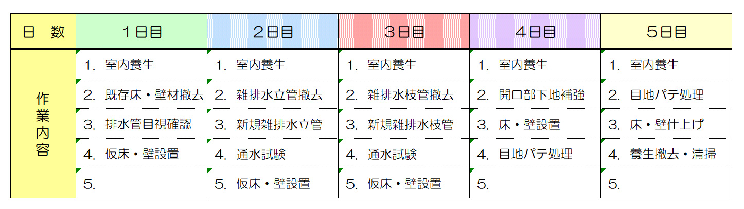 設備工事