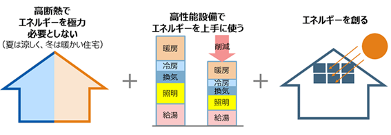 マンション 大規模修繕工事