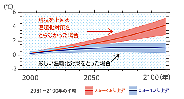 マンション 大規模修繕工事