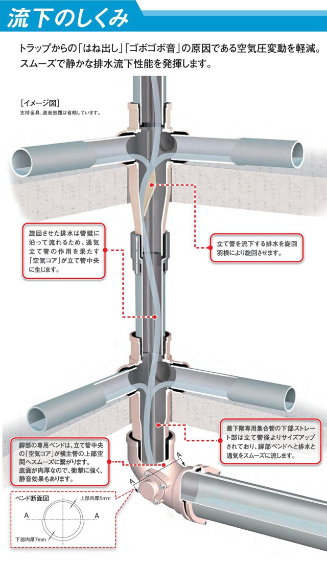 排水管更新工事