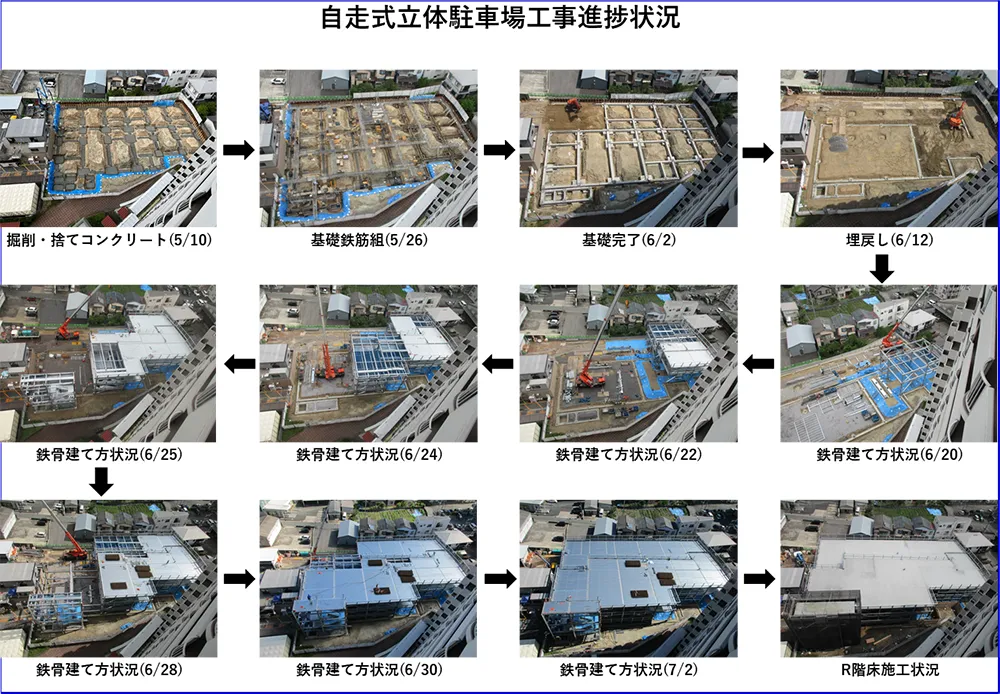 自走式立体駐車場工事進捗状況