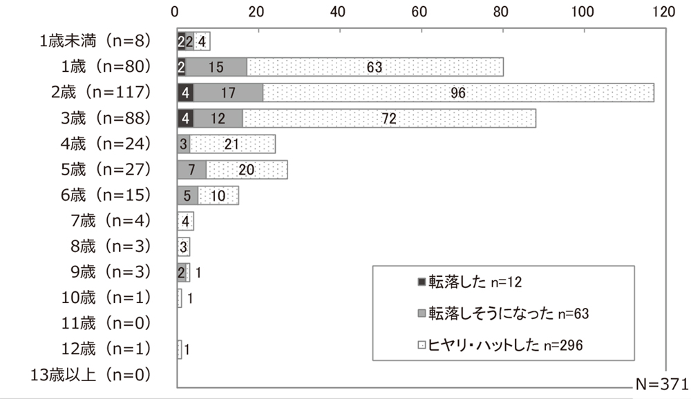 マンション 転落 子ども