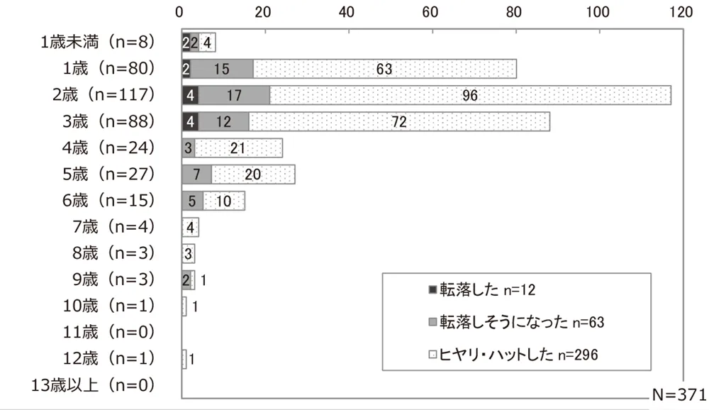 マンション 転落 子ども