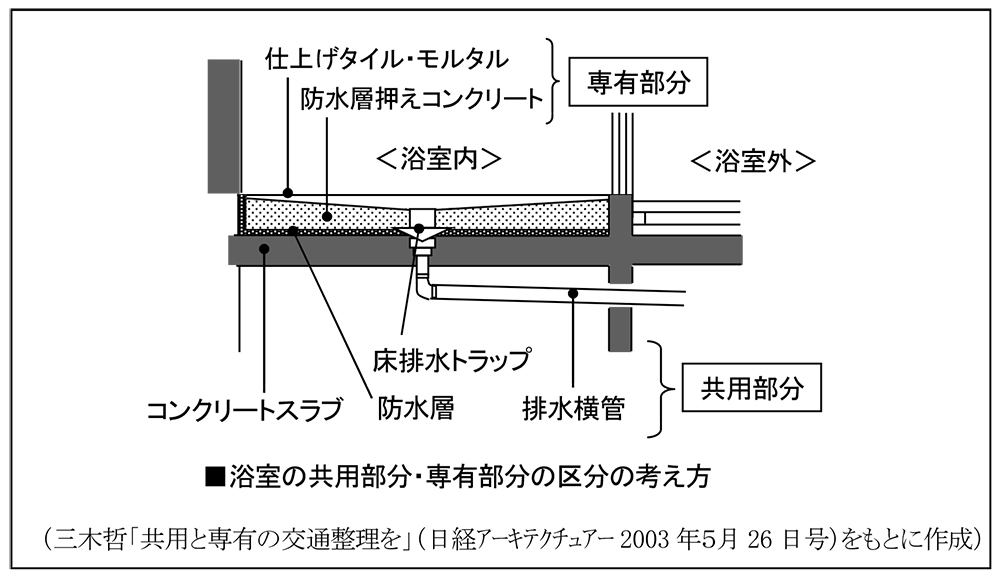 マンション 責任分界点