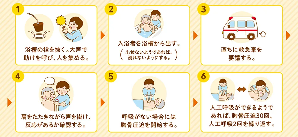 ヒートショック 室温バリアフリー