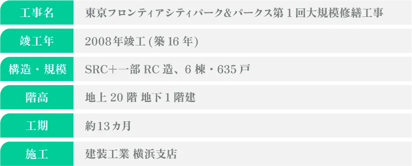 マンションクリエイティブリフォーム賞
