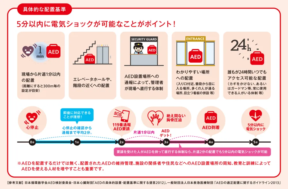 オートロック マンション