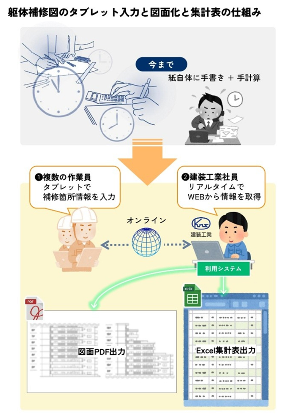 クリエイティブリフォーム賞
